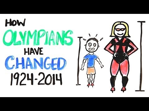 Les athlètes olympiques de 1924 à 2014 1