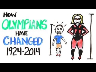 Les athlètes olympiques de 1924 à 2014